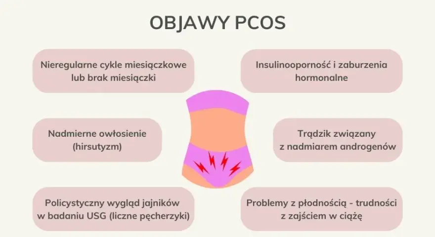 PCOS: Psychiczne objawy? Zrozum je i odzyskaj równowagę!
