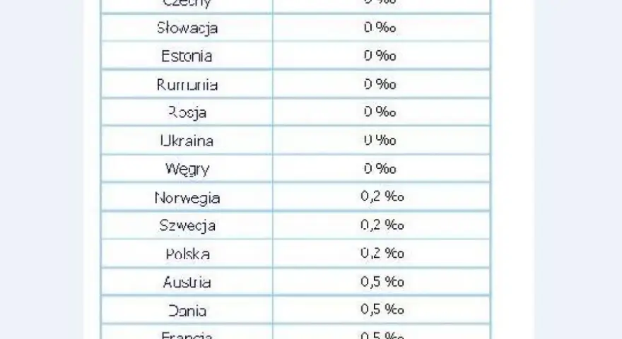Ile alkoholu z Bułgarii do Polski? Limity, zasady, konsekwencje
