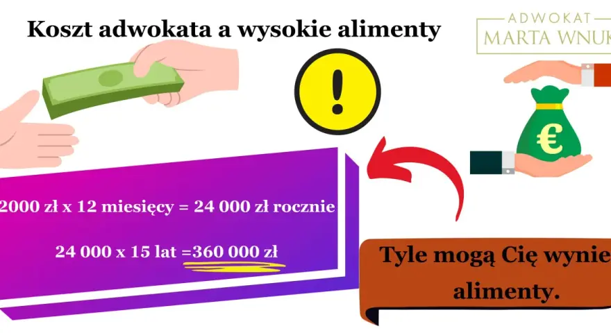 Koszty adwokata po przegranej: Czy zawsze musisz płacić?
