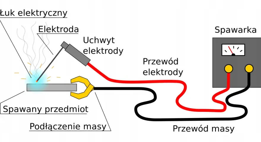 Jak podłączyć spawarkę inwertorową: plus czy minus na masę?