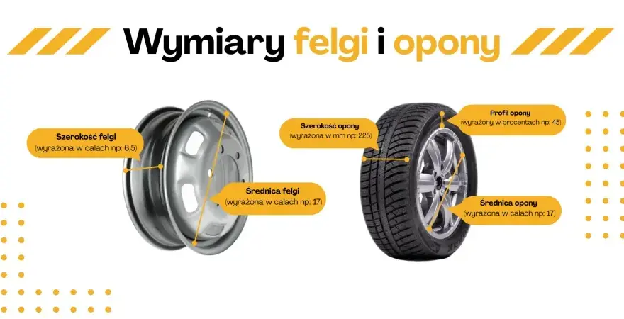 Felga 7J: Jakie opony wybrać? Bezpieczny rozmiar i alternatywy