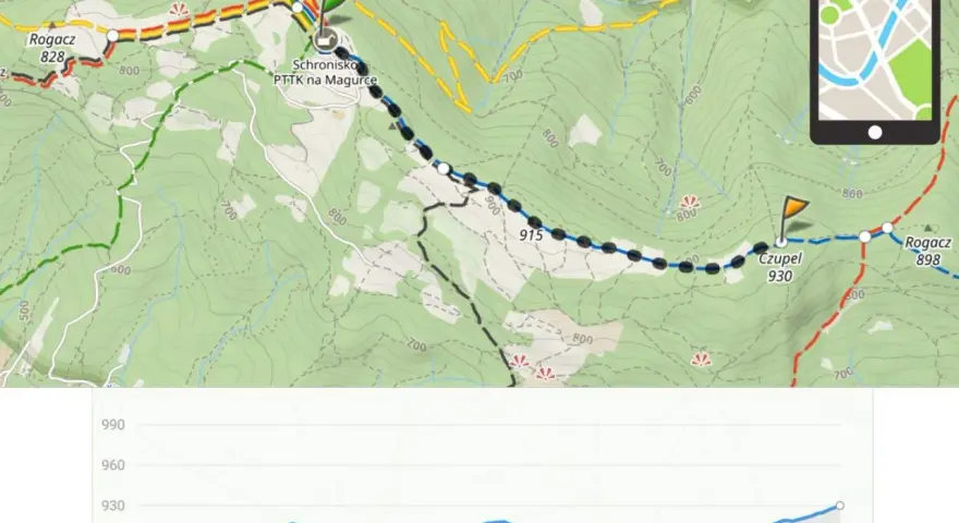 Mapa szlaku na Magurkę Wilkowicką. Widoczny profil wysokościowy trasy, schronisko PTTK i punkty Rogacz i Czupel.