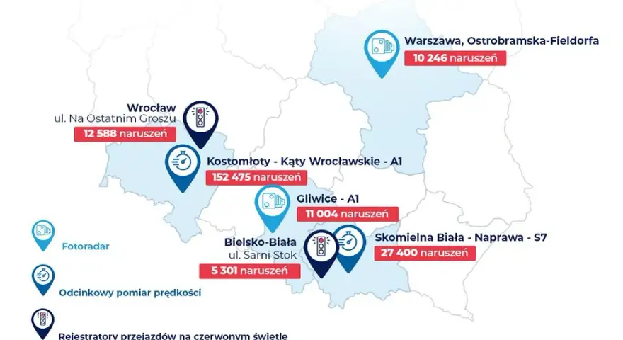 Autostrady: Fotoradary vs OPP Gdzie naprawdę mierzą prędkość?