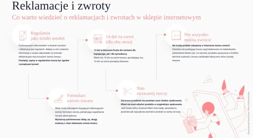 Reklamacje i zwroty w sklepie internetowym: regulamin, 14 dni na zwrot, co można zwrócić, formularz zwrotu, stan zwracanej rzeczy. Dowiedz się, ile trwa rękojmia.