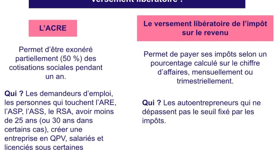 L'ACRE offre une exonération des cotisations sociales. Le versement libératoire permet de payer ses impôts sur le chiffre d'affaires.