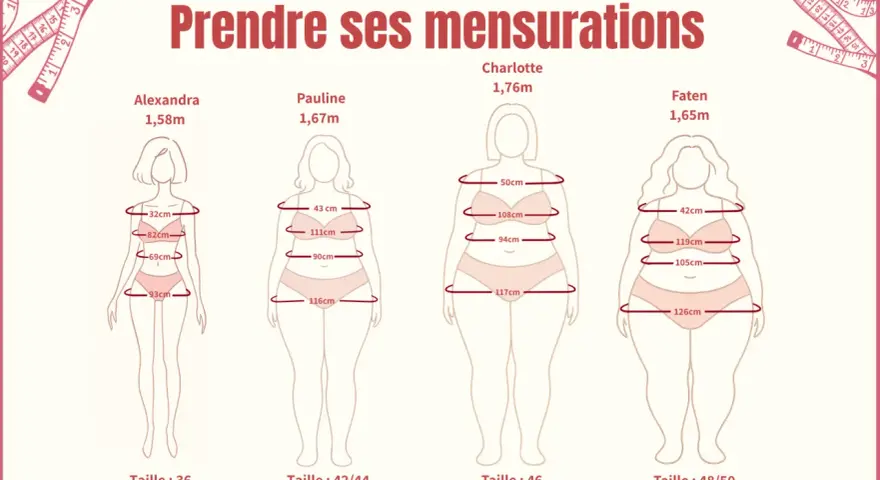 Guide pour comment mesurer un vêtement à plat : silhouettes féminines avec mesures indiquées pour différentes tailles.
