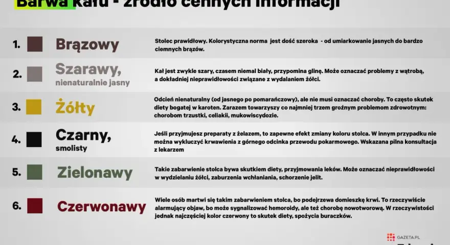 Żółty stolec po alkoholu może być sygnałem problemów z trzustką, celiakią lub mukowiscydozą.