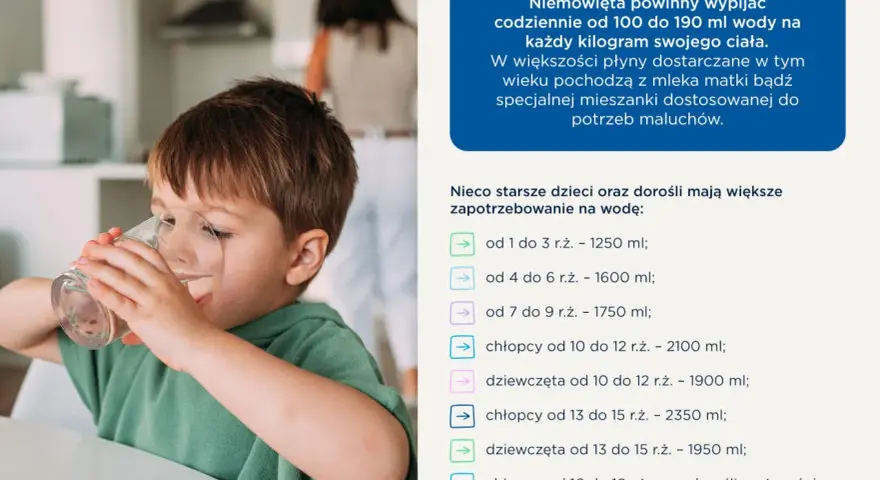 Chłopiec pije wodę. Wiekowe zapotrzebowanie na płyny: niemowlęta 100-190 ml/kg, starsze dzieci i dorośli piją więcej.