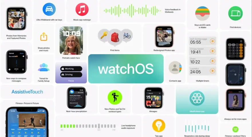 watchOS: Neue Funktionen wie Porträt-Zifferblätter, verbesserte Nachrichten, Fokus-Modi und mehr.