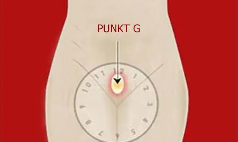 Gdzie jest punkt G u kobiet i jak może zwiększyć przyjemność?