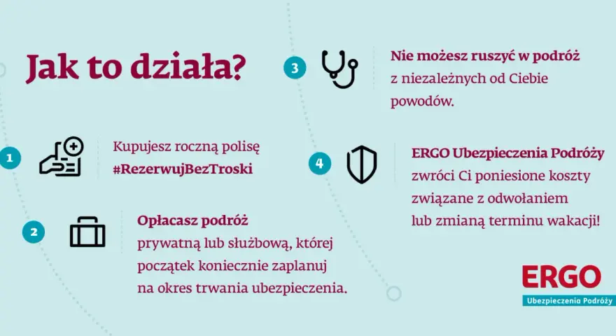 Kup roczną polisę #RezerwujBezTroski, opłać podróż, a w razie nieprzewidzianych zdarzeń ERGO Ubezpieczenia Podróży zwróci koszty.