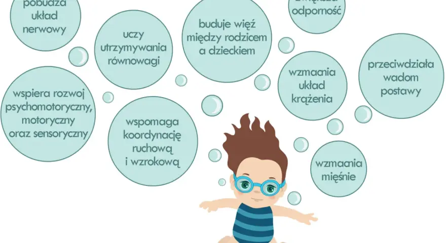 Kiedy można iść z dzieckiem na basen? Kluczowe informacje i porady