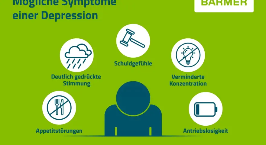 Depressionstest: Symptome erkennen & nächste Schritte (Online-Hilfe)