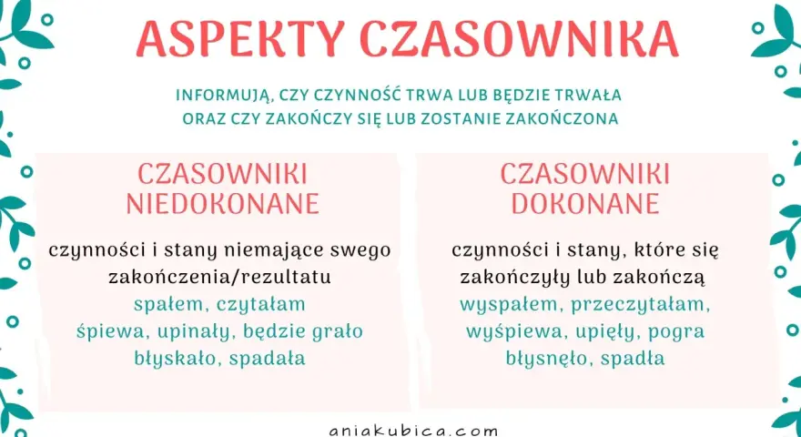 Aspekty czasownika: niedokonane (trwają) i dokonane (zakończone). Przykłady: spałem, czytałam, śpiewa, upinały, będzie grało, błyskało, spadała vs. wyspałem, przeczytałam, wyśpiewa, upięły, pogra, błysnęło, spadła.