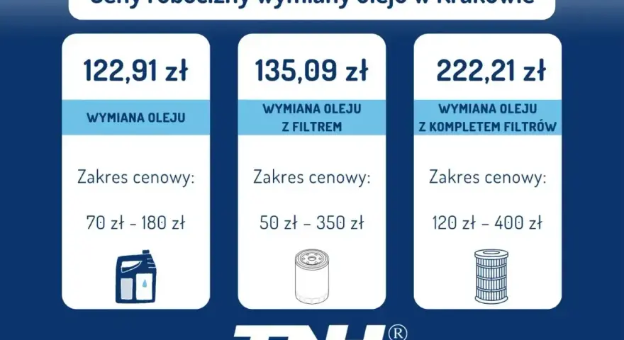 Tabela z cenami wymiany oleju w Krakowie: wymiana oleju, z filtrem, z kompletem filtrów.