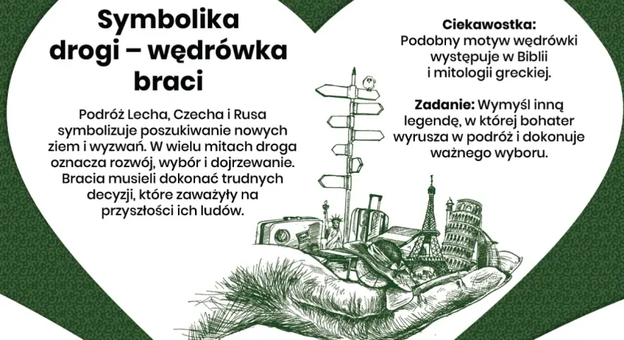 Ilustracja przedstawia dłoń trzymającą symbole podróży i znanych budowli, nawiązując do legendy o Lechu, Czechu i Rusie.