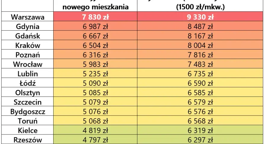 Ile kosztuje wykończenie mieszkania? Sprawdź aktualne ceny i koszty