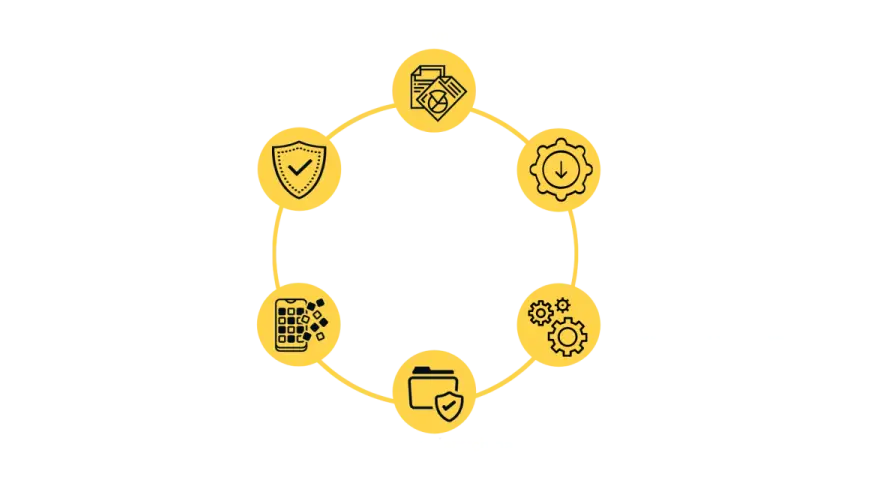 Cykl funkcji MDM: ochrona urządzeń, zarządzanie aplikacjami, raporty, ochrona danych, automatyczne polityki, zdalna konfiguracja.