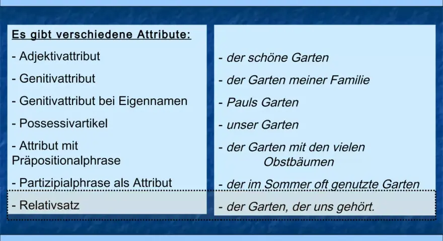 Liste von Attributen, darunter Partizipialphrasen als Attribute, z.B. "der im Sommer oft genutzte Garten".