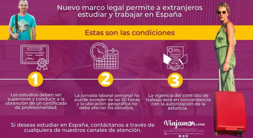 Estudia y trabaja en España: requisitos para tu carrera de derecho internacional. Certificado profesional, 30h/semana y contrato acorde a estancia.
