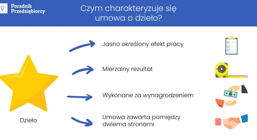 Umowa o dzieło: Co jest dziełem, a co nie? Uniknij problemów z ZUS.