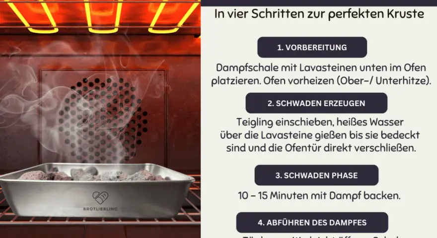 Im Ofen dampft eine Schale mit Lavasteinen, bereit für das Brotbacken mit Wasserdampf für eine perfekte Kruste.