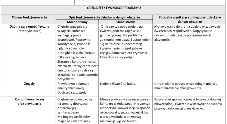 Mocne i słabe strony dziecka z autyzmem: dobra koordynacja, problemy ze skupieniem, nadwrażliwość na hałas, bogaty zasób słów.