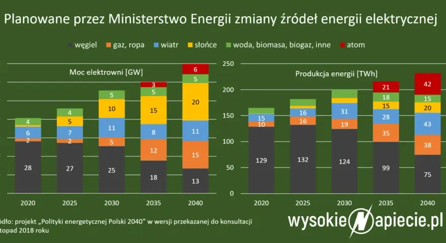 Światowa emisja CO2: Rekordy, liderzy i czy OZE nas uratuje?