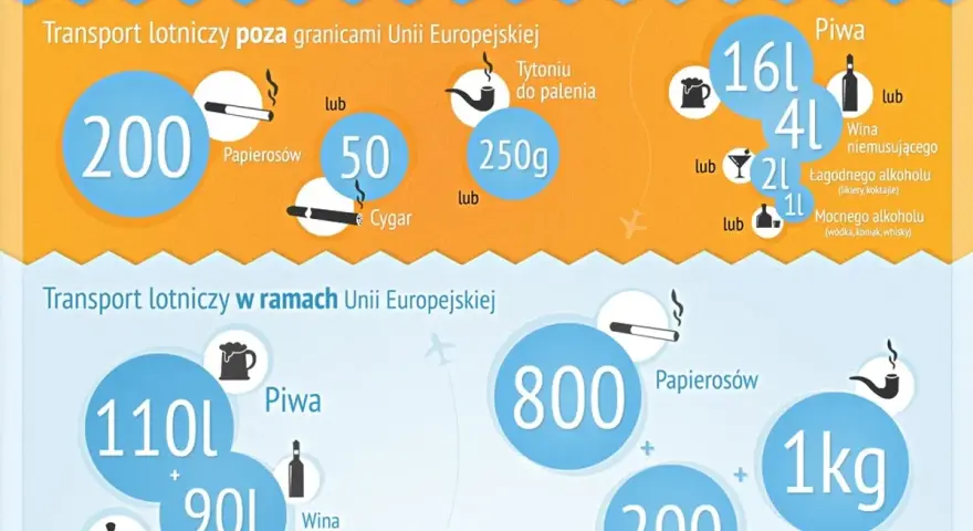 Ile alkoholu w samolocie? Limity, zasady i bezpieczny przewóz