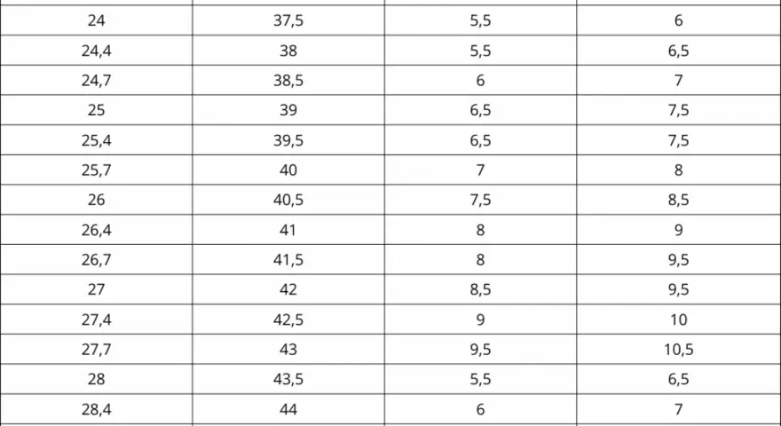 Tabla de tallas de calzado. La talla de zapatos es igual en hombre y mujer, mostrando medidas en centímetros y tallas europeas.