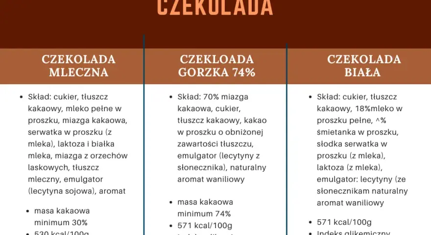 Indeks glikemiczny kakao: Bezpieczny wybór dla stabilnego cukru?