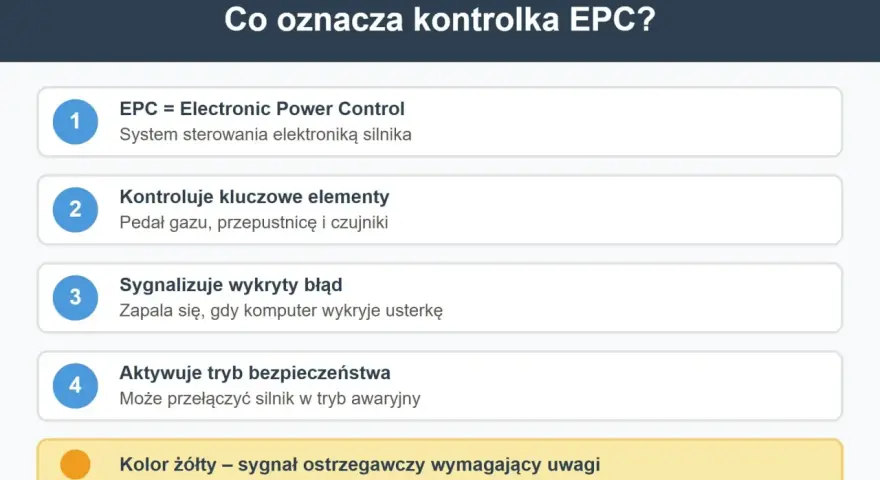Kontrolka EPC w Oplu to system sterowania silnikiem. Informuje o błędach, może aktywować tryb awaryjny. Żółty kolor oznacza potrzebę uwagi.