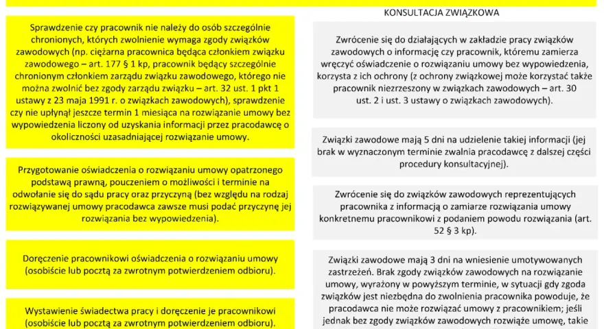 Zwolnienie dyscyplinarne powody: sprawdzenie ochrony pracownika, konsultacja ze związkami zawodowymi, doręczenie oświadczenia.