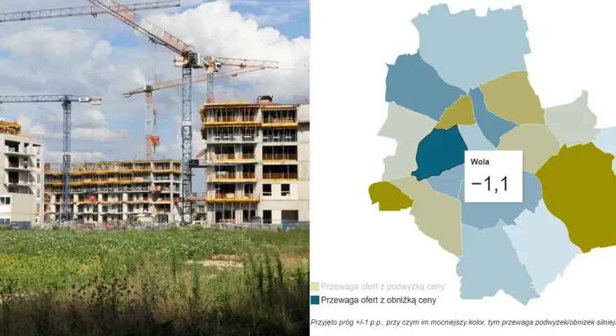 Bemowo Lotnisko: Ile osiedli? Analiza rynku i cen 2025