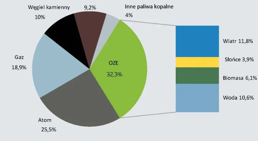 Unijna polityka klimatyczna a Polska: Co to oznacza dla Ciebie?