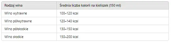 Czy kalorie z alkoholu tuczą? Odkryj prawdę o ich wpływie na wagę