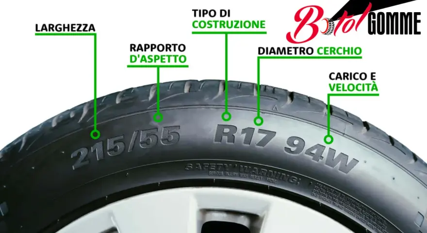 Dettagli sui diversi tipi di ruote: larghezza, rapporto d'aspetto, costruzione, diametro cerchio, carico e velocità.