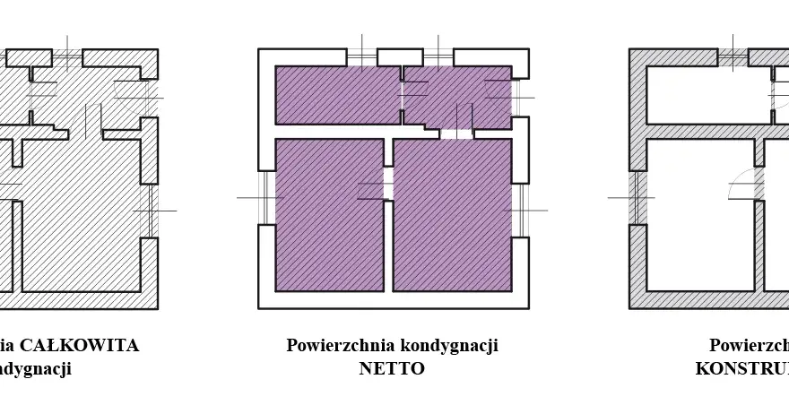 Jak liczyć kondygnacje budynku? Kluczowe zasady i definicje