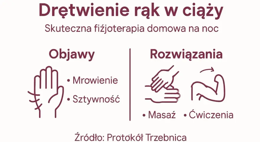 Drętwienie rąk w ciąży: objawy (mrowienie, sztywność) i rozwiązania (masaż, ćwiczenia). Fizjoterapia domowa na noc.