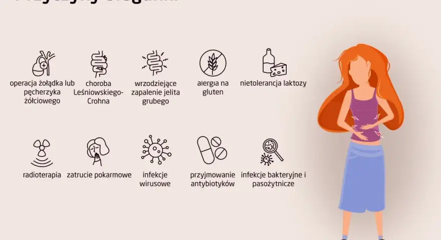 Grafika przedstawia przyczyny biegunki, m.in. choroby jelit, nietolerancje pokarmowe, infekcje. Kiedy pojawia się biegunka, warto wiedzieć, kiedy do lekarza.