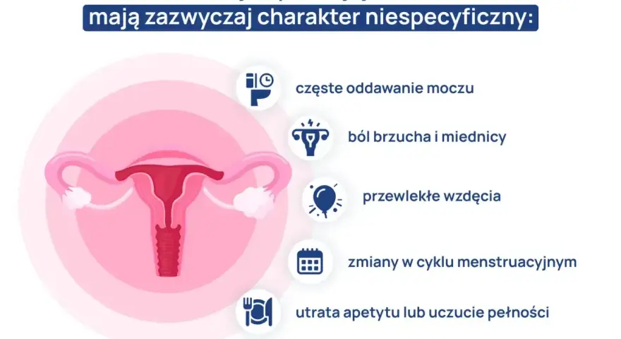 Objawy raka jajnika, które mogą być mylone z innymi dolegliwościami, to m.in. ból brzucha, wzdęcia, zmiany w cyklu menstruacyjnym.