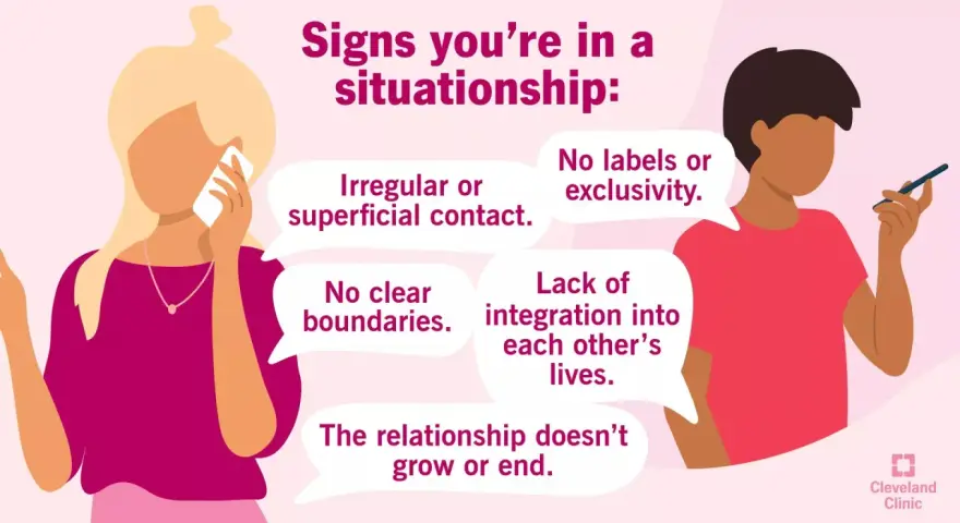 Zastanawiasz się, **situationship co to**? Ilustracja pokazuje znaki: nieregularny kontakt, brak granic, brak etykiet, brak integracji i stagnacja.