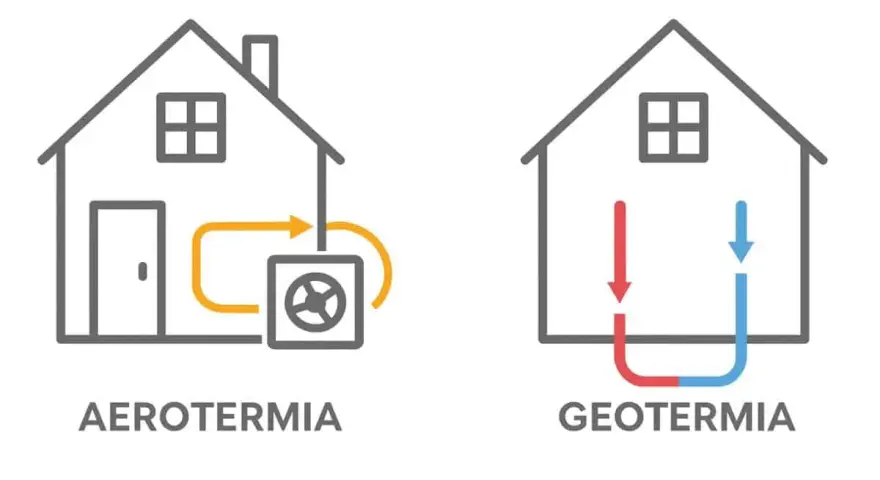 Ilustración de aerotermia y geotermia, sistemas de hidrotermia en casa para climatización eficiente.
