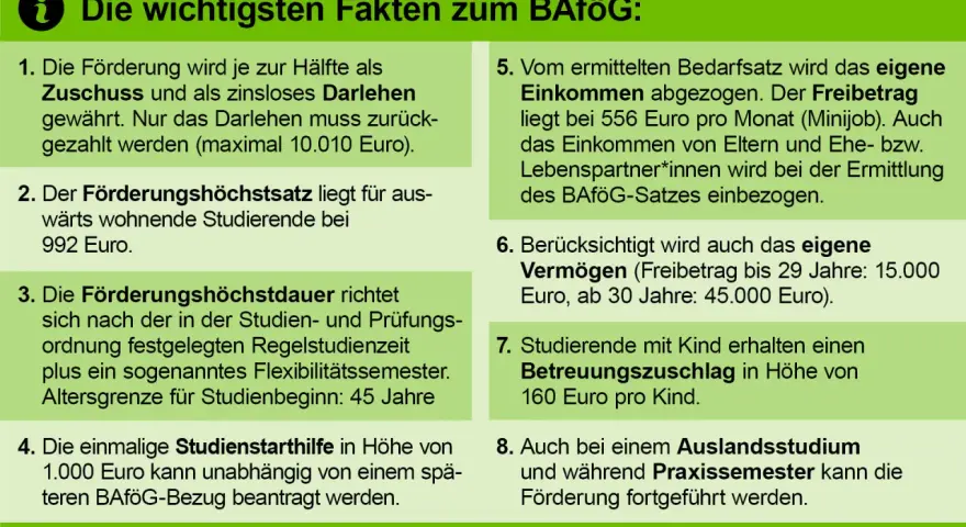 BAföG-Voraussetzungen: Förderung als Zuschuss/Darlehen, Höchstsatz 992€, Dauer richtet sich nach Regelstudienzeit. Einkommen/Vermögen relevant.