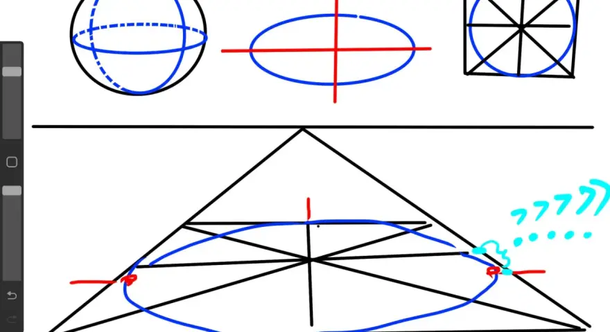 Szkice geometryczne: kula, elipsa z osiami, kwadrat z wpisanym okręgiem i perspektywiczny wzór na elipsę.