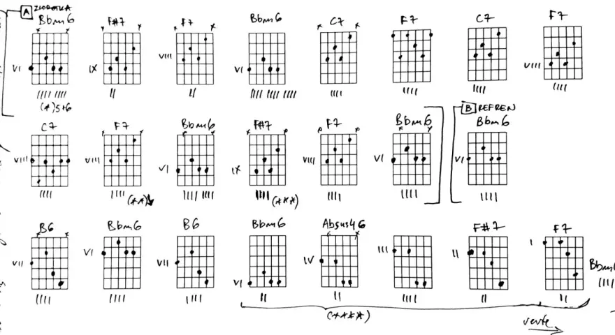 Diagramy akordów gitarowych, w tym Bbm6, F#7, C7, F7, B6, Absus4 6. Wiele z nich to sus chords, które nadają utworowi specyficzne brzmienie.