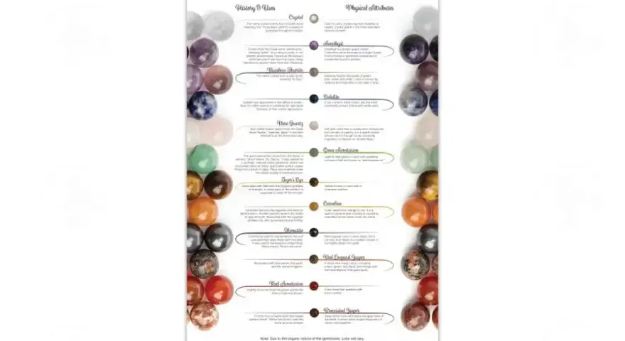 Chart detailing gemstone properties, including history, uses, and physical attributes. Learn about gemstone meanings and their unique characteristics.