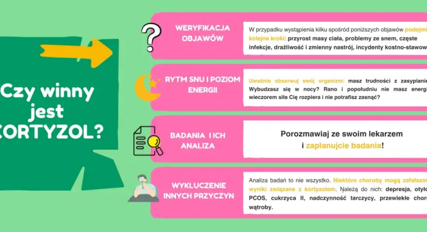 Jak obniżyć kortyzol? Weryfikacja objawów, rytm snu, badania i wykluczenie innych przyczyn.