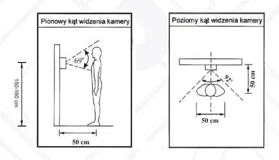 Domofon i wideodomofon: Jaka wysokość montażu jest optymalna?