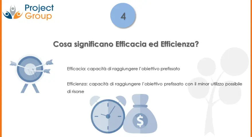La differenza tra efficacia ed efficienza: raggiungere l'obiettivo (efficacia) e farlo con il minor uso di risorse (efficienza).